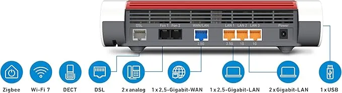 Rückseite der FRITZ!Box 7690 mit Anschlüssen für DSL, LAN, Telefon, USB und Gigabit-WAN.